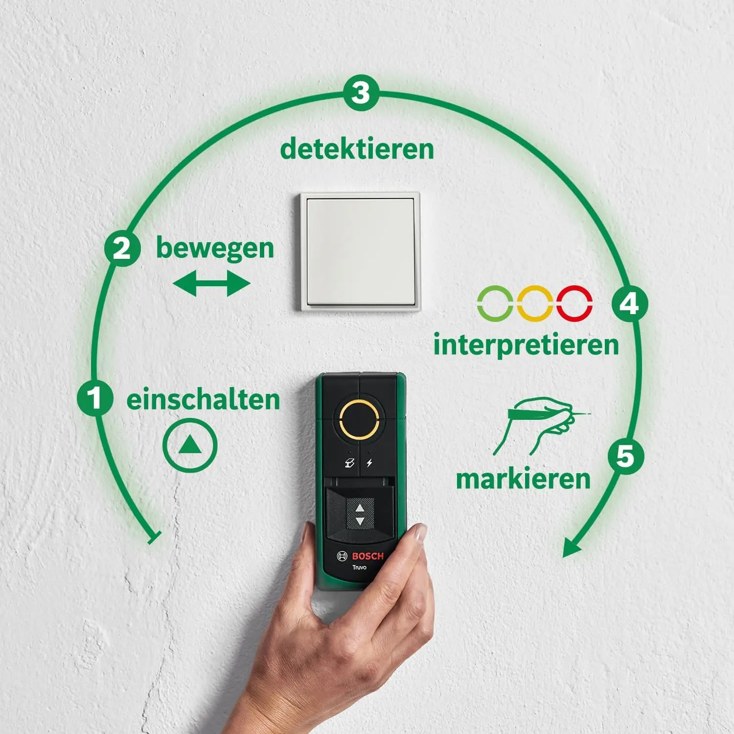 Es ist dargestellt, wie das Bosch Truvo Leitungen in Wänden finden kann - das ist für Bohrer Grundlagen wichtig, weil man so nicht in Leitungen bohren wird.