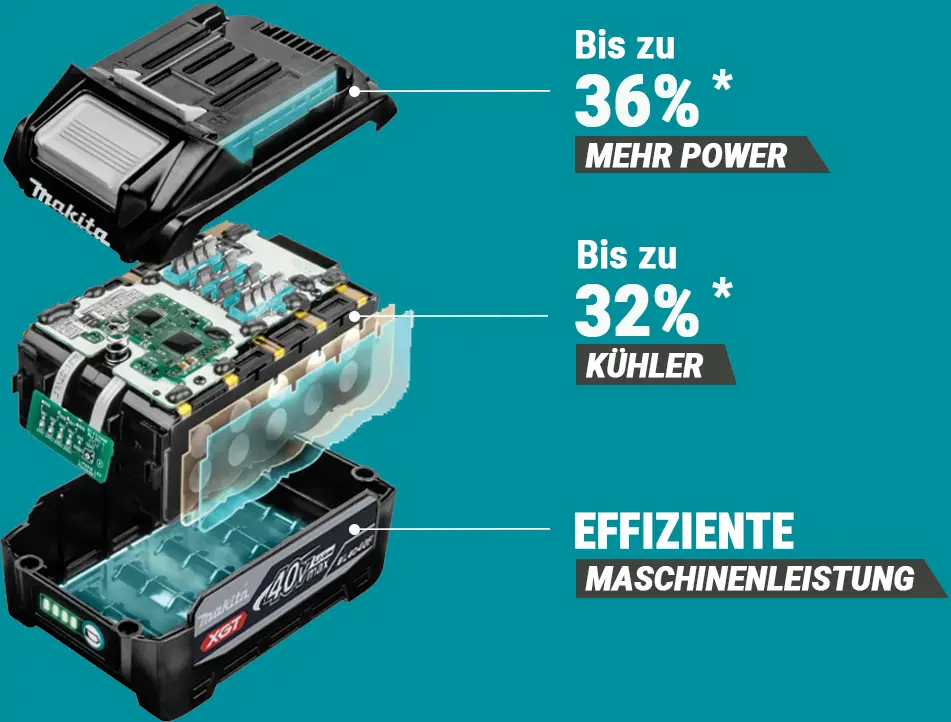 Der Tabless-Akku von Makita - das Bild zeigt eine Explosionszeichnung eines BL4040F Akkus mit "bis zu 36% mehr Power, 32% kühler, und effiziente Maschinenleistung" * Im Vergleich zu einem herkömmlichen BL4040 Akku