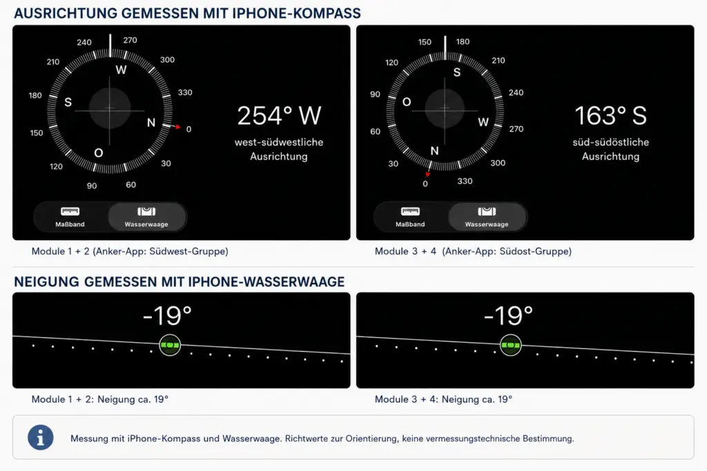 Balkonkraftwerk Ausrichtung gemessen mit iPhone-Kompass: 254 Grad und 163 Grad bei rund 19 Grad Modulneigung