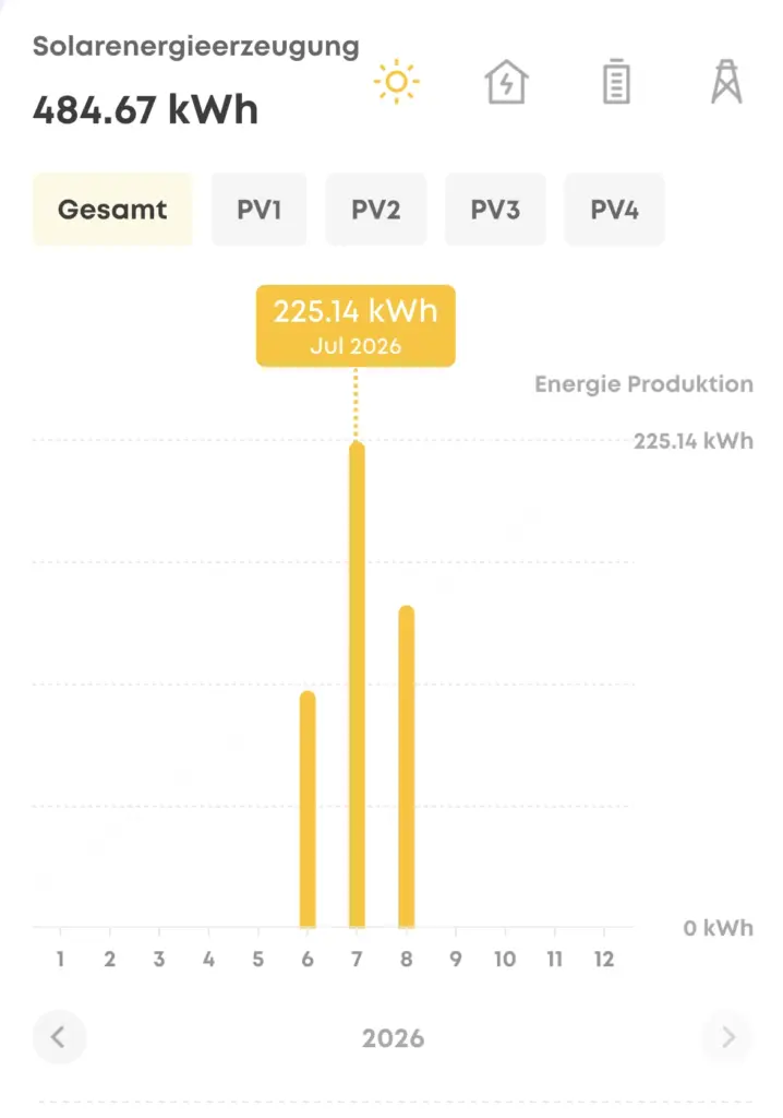 Balkonkraftwerk Ertrag 2026 mit insgesamt 484,67 kWh Solarenergie von Juni bis August