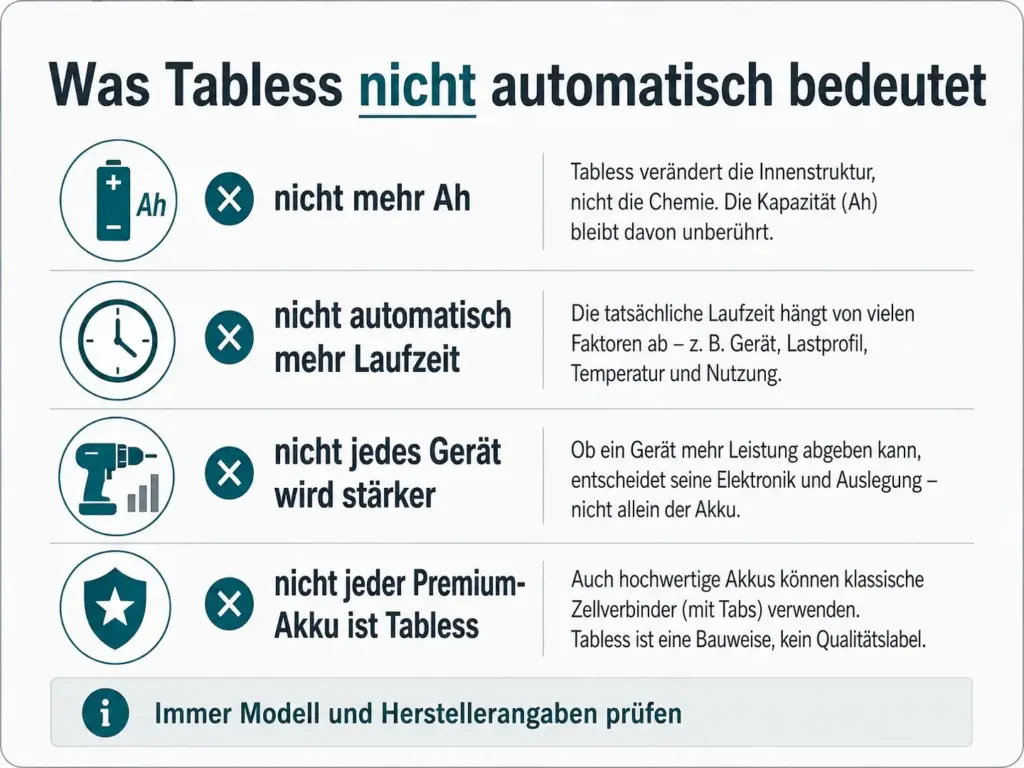 Tabless Akku