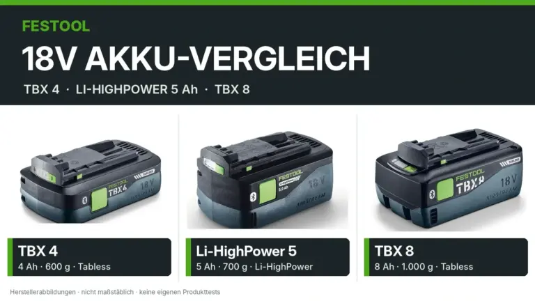 Festool 18V Akku Vergleich mit TBX 4 Tabless, Li-HighPower 5 Ah und TBX 8 Tabless