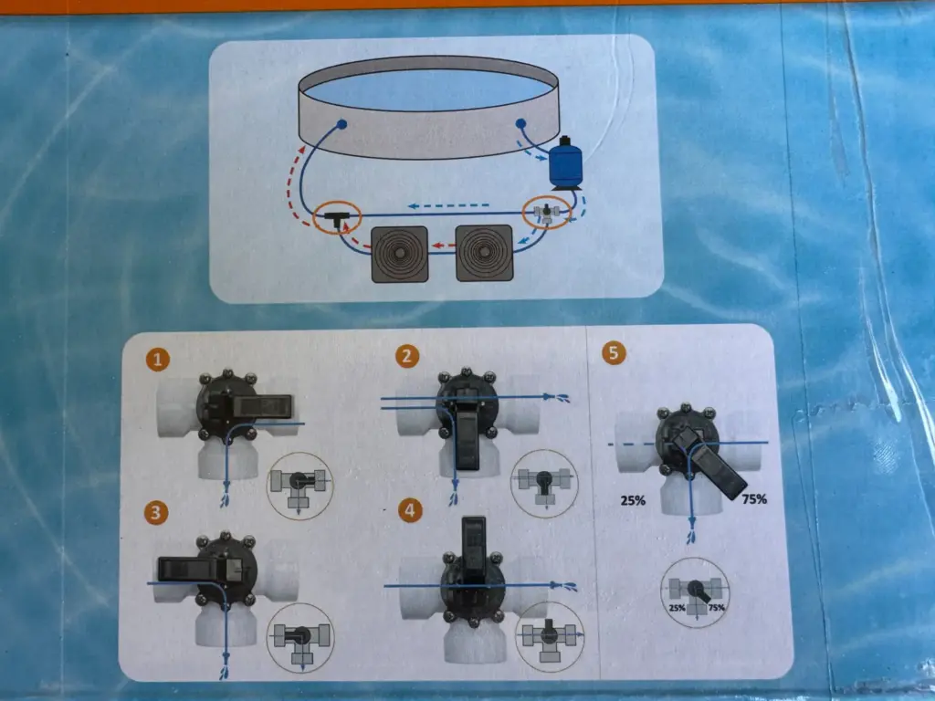 Schaltschema des Steinbach Bypass-Sets für zwei Solarkollektoren am Pool